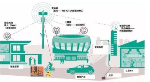 中國毫米波芯片研發(fā)成功，5G技術(shù)如虎添翼